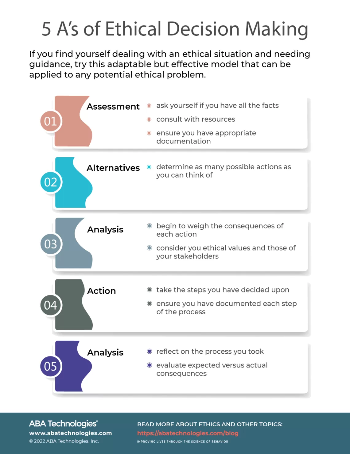 5 A’s Of Ethical Decision Making | ABA Technologies